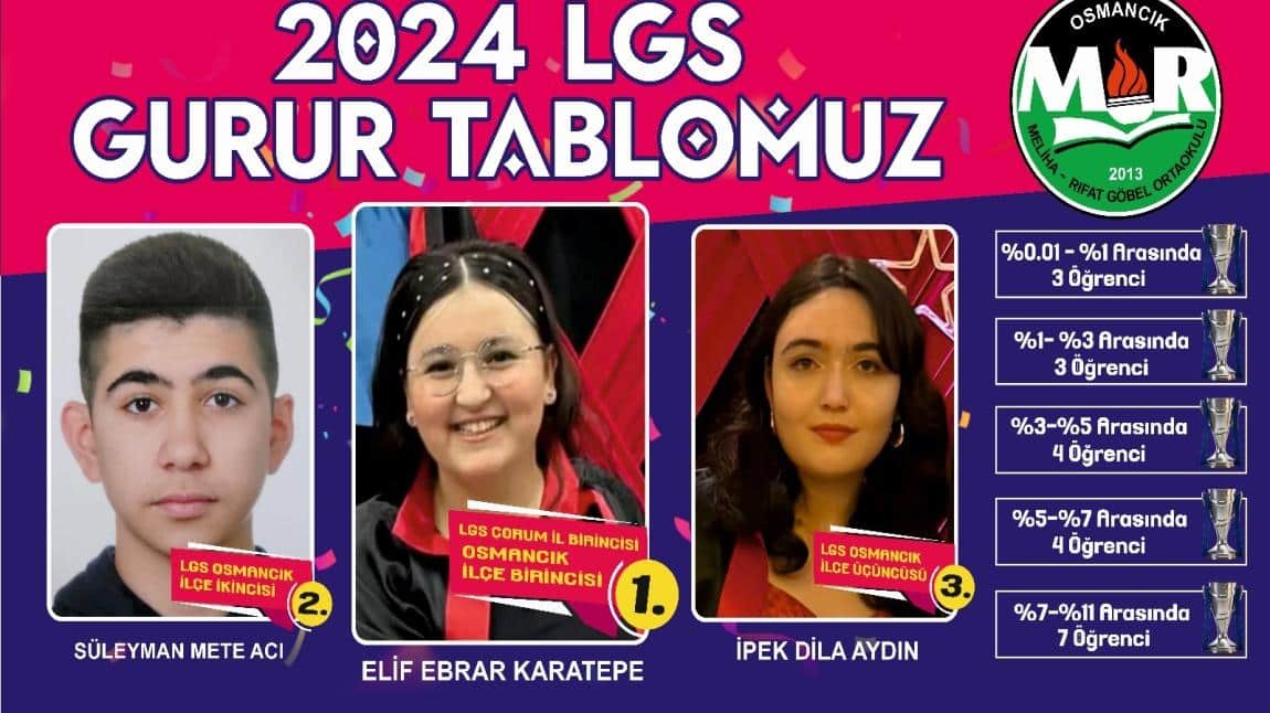 2024 LGS Gurur Tablomuz